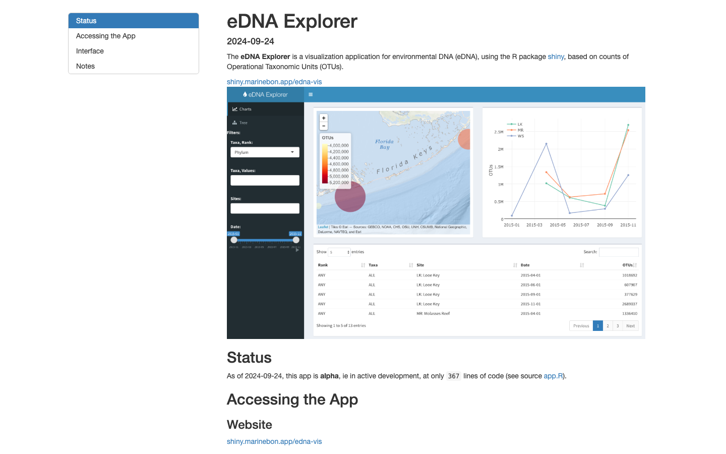 eDNA Visualization