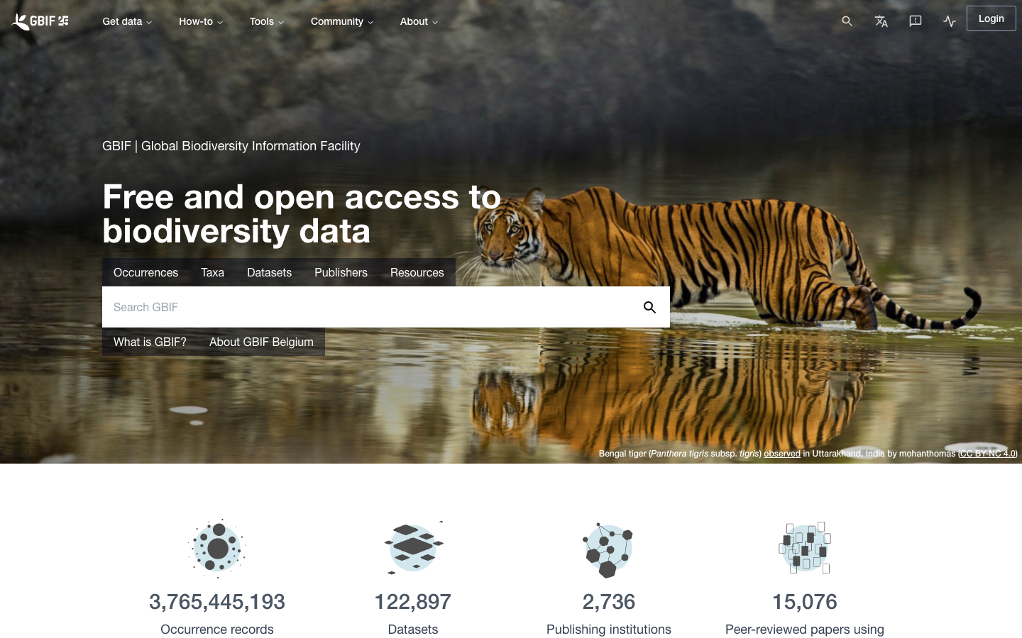 GBIF — Global Biodiversity Information Facility