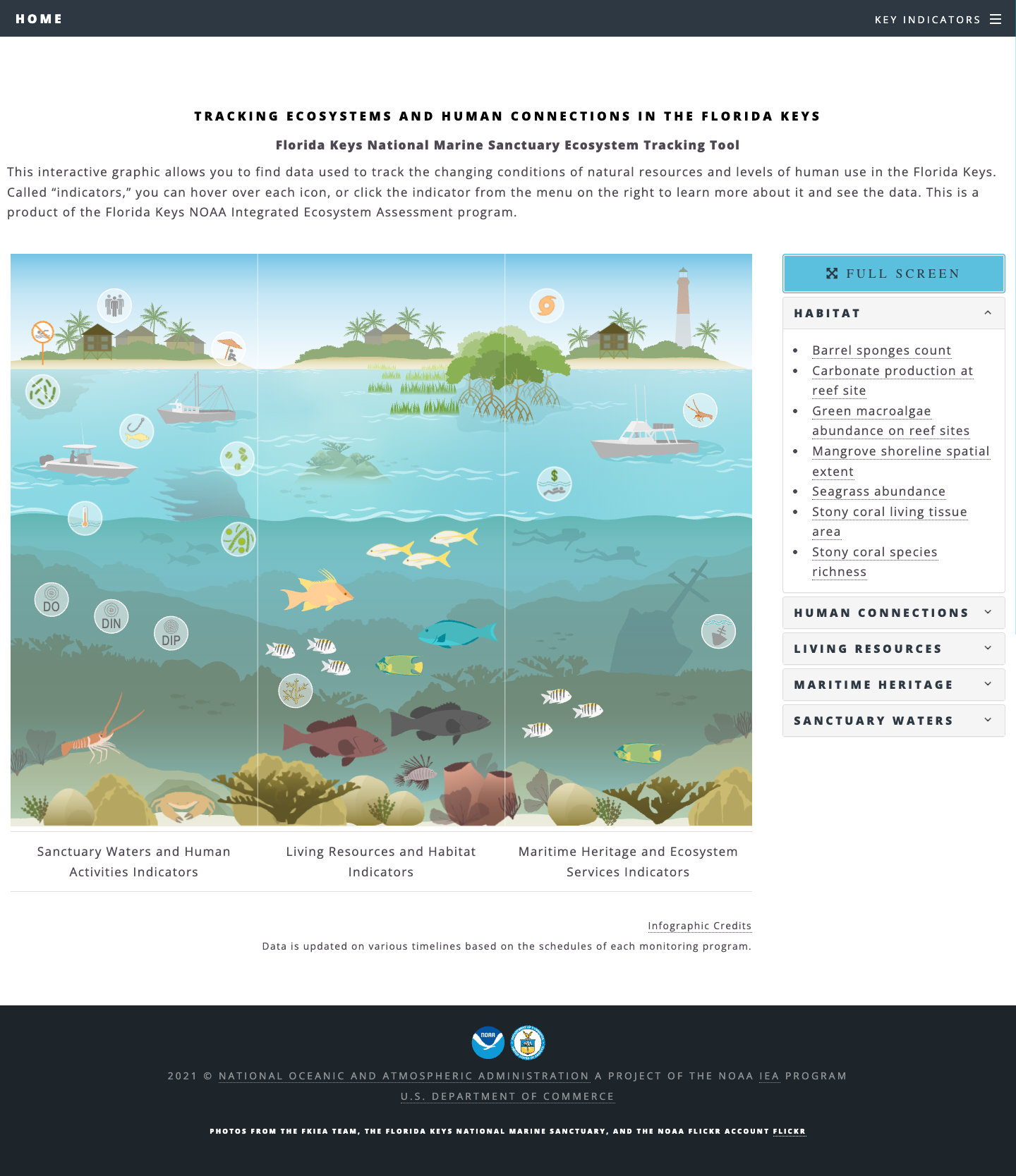 Florida Keys ESR Infographic