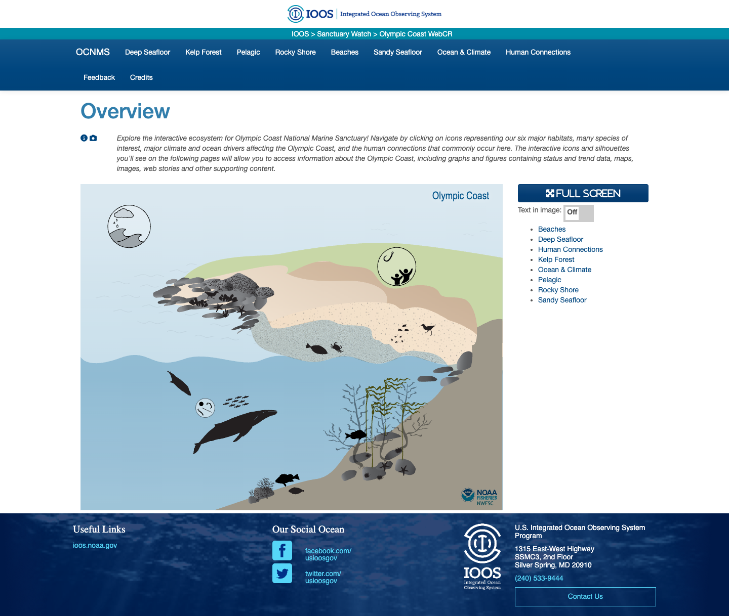 Olympic Coast NMS Infographics