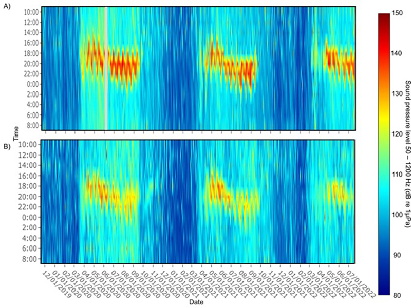 Temporal trends in low-frequency sound pressure levels in South Carolina estuaries