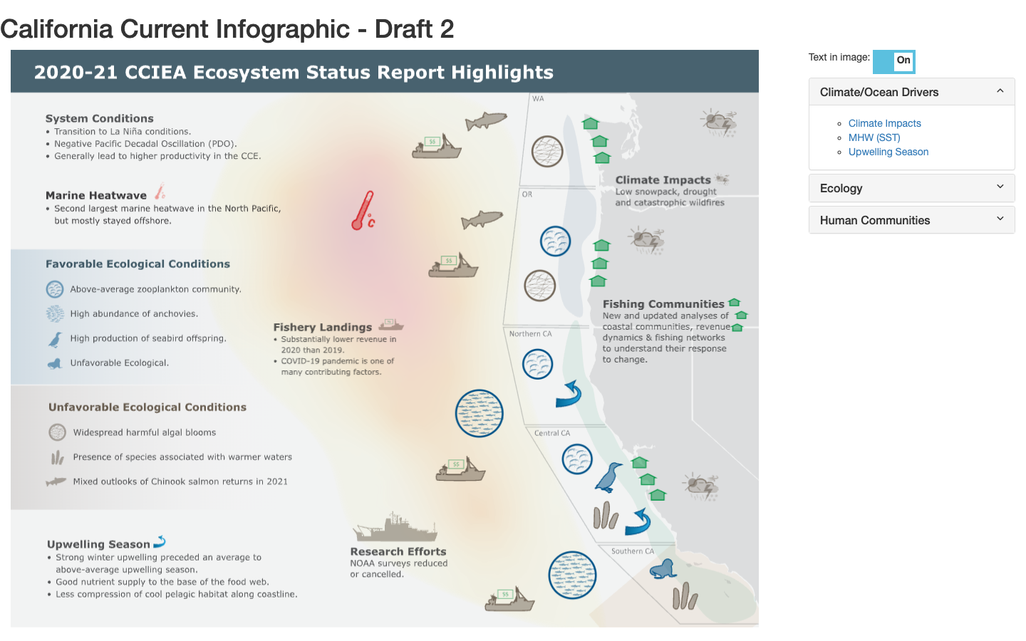 California Current ESR Infographic