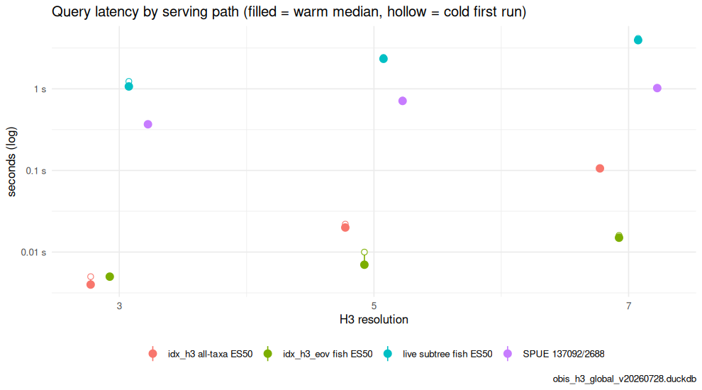 plot of chunk tab5